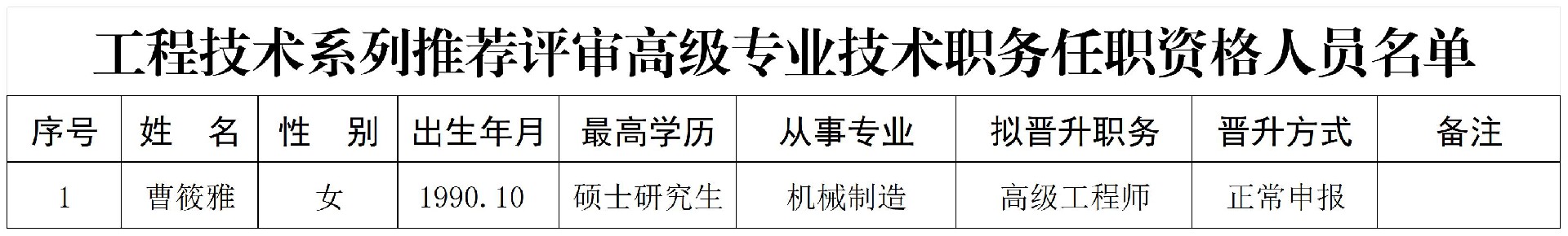公示材料_工程技術(shù)（高級）.jpg