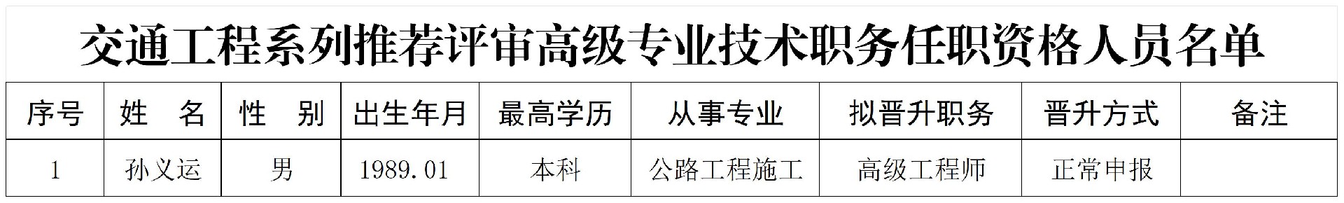 公示材料_交通工程（高級）  .jpg
